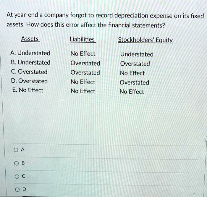 At year-end a company forgot to record depreciation expense on its fixed assets. How does this error affect the financial statements?

Assets Liabilities Stockholders' Equity
A. Understated No Effect Understated
B. Understated Overstated Overstated
C. Overstated Overstated No Effect
D. Overstated No Effect Overstated
E. No Effect No Effect No Effect