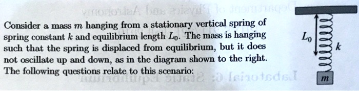 SOLVED: Consider a mass m hanging from a stationary vertical spring of ...