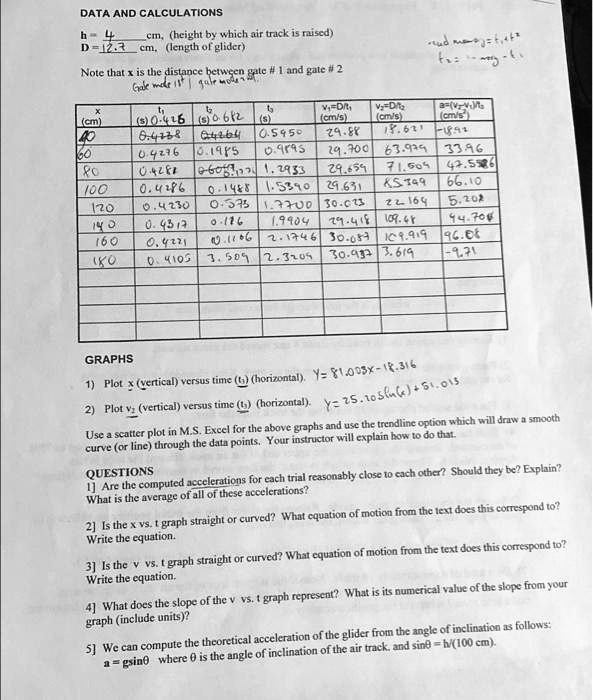 data and calculations h cm height by which air track is raised dcmlength of glider udmgtf wq vd avvs x cm 0046 62 cms cms cm5 6438 05950 167 40 1891 60 04276 81975 o9r95 29700 63934 3396 042 14326
