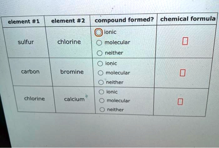 SOLVED: element #1 element #2 compound formed? chemical formula ionic ...