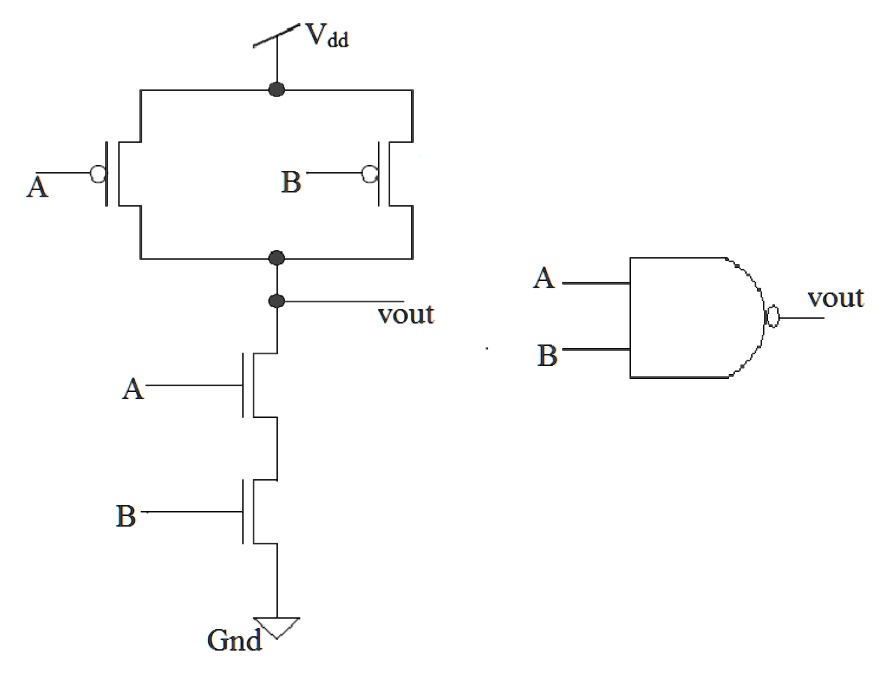 SOLVED: Draw a stick digram of the given CMOS 2 input NAND gate. Label ...