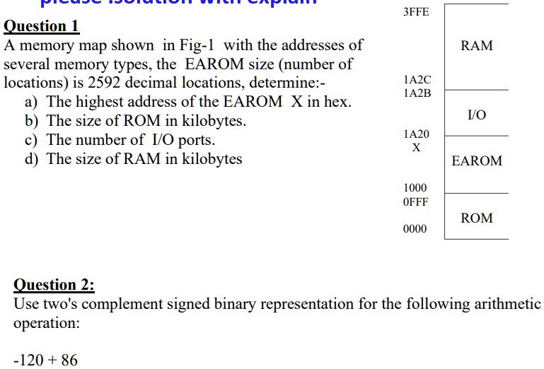 SOLVED: 3FFE Question 1 A Memory Map Shown In Fig-1 With The Addresses ...