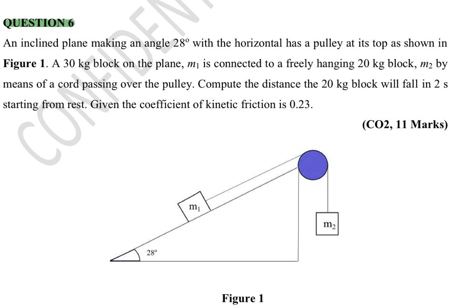 An inclined plane making an angle 28Â° with the horizontal has a pulley ...