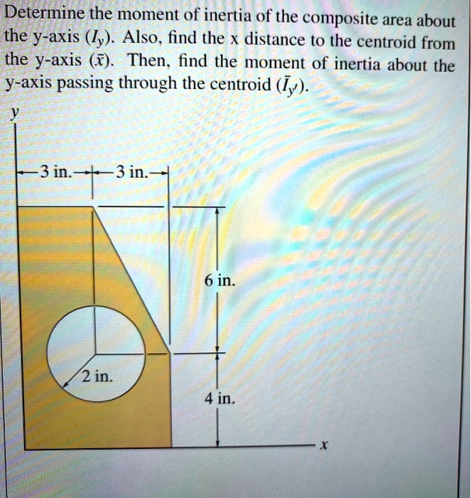 Determine the moment of inertia of the composite area about the y-axis (Iy). Also, find the x distance to the centroid from the y-axis (x?). Then, find the moment of inertia about the y-axis passing through the centroid (I?y?).