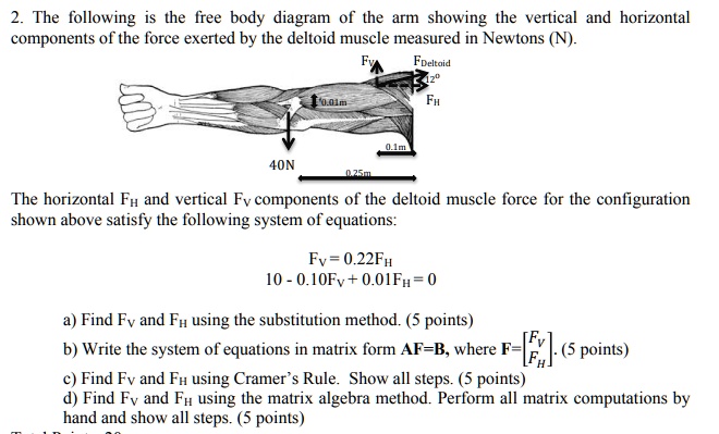 SOLVED: The following is the free body diagram of the arm showing the ...