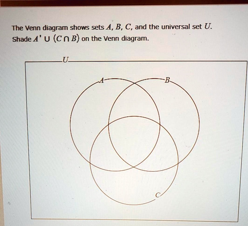 the venn diagram shows sets a b c and the universal set u shade a u cn ...