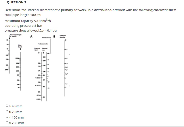 SOLVED QUESTION3 Determine The Internal Diameter Of A Primary Network