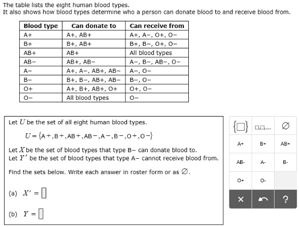 SOLVED: The Table Lists The Eight Human Blood Types. It Also Shows How ...