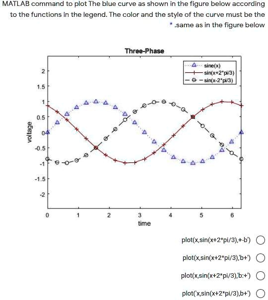 SOLVED: MATLAB command to plot the blue curve as shown in the figure ...