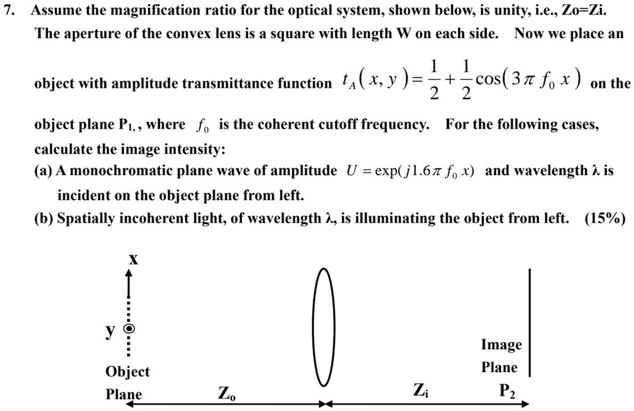 Solved Assume The Magnification Ratio For The Optical System Shown Below Is Unity I E Z 0