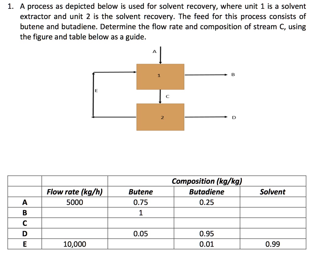SOLVED: A process as depicted below is used for solvent recovery, where ...