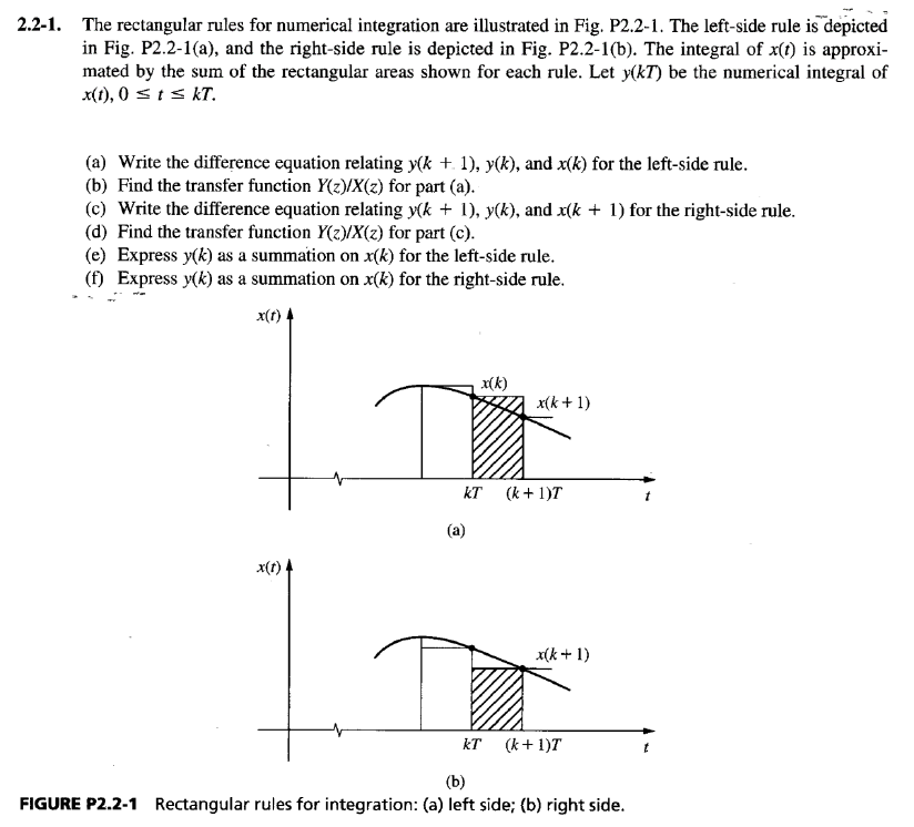 22 1 the rectangular rules for numerical integration are illustrated in ...