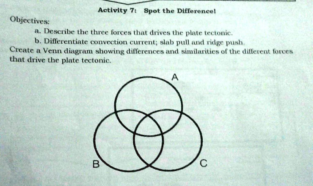 Activity 7: Spot the Difference!
Objectives:
a. Describe the three forces that drives the plate tectonic.
b. Differentiate convection current; slab pull and ridge push.
Create a Venn diagram showing differences and similarities of the different forces
that drive the plate tectonic.