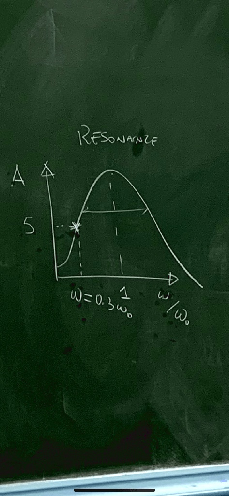 Solved From The Code In C Below Could You Plot The Resonance Curve