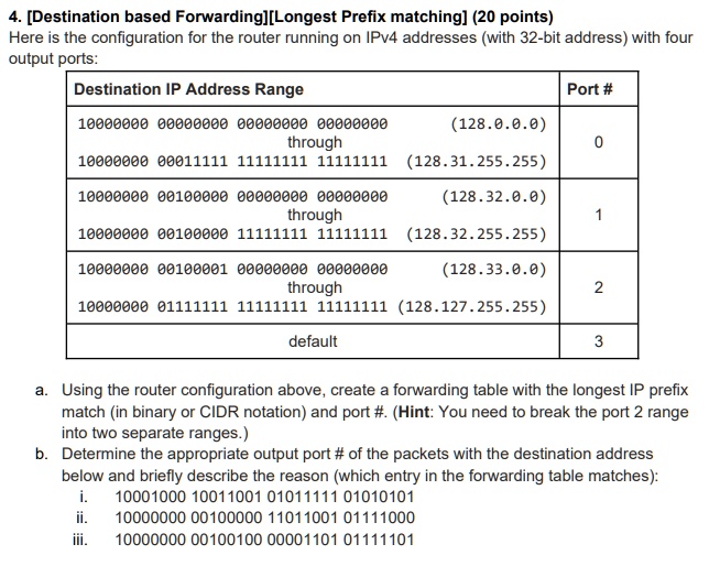 SOLVED 4. [Destination based Forwarding][Longest Prefix matching] (20