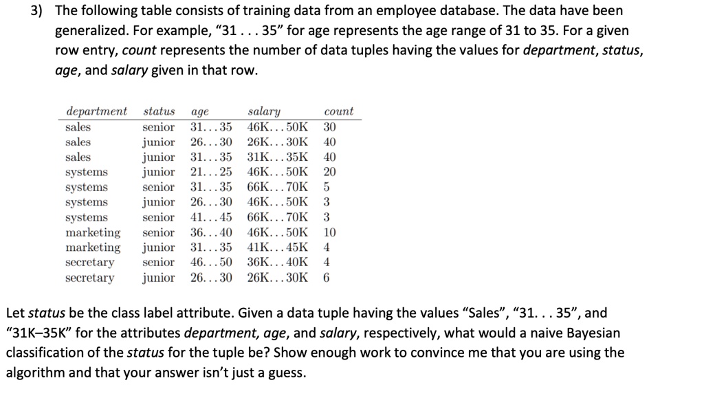3) The following table consists of training data from an employee ...