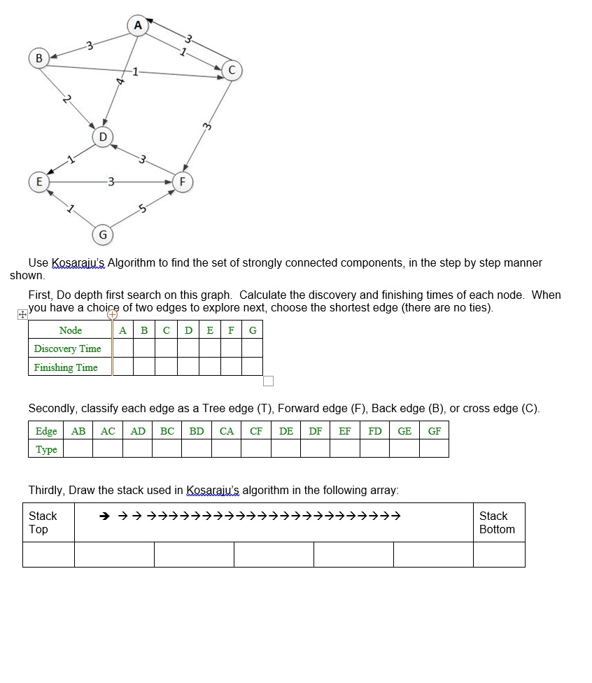 Use Kosaraju's Algorithm to find the set of strongly connected ...