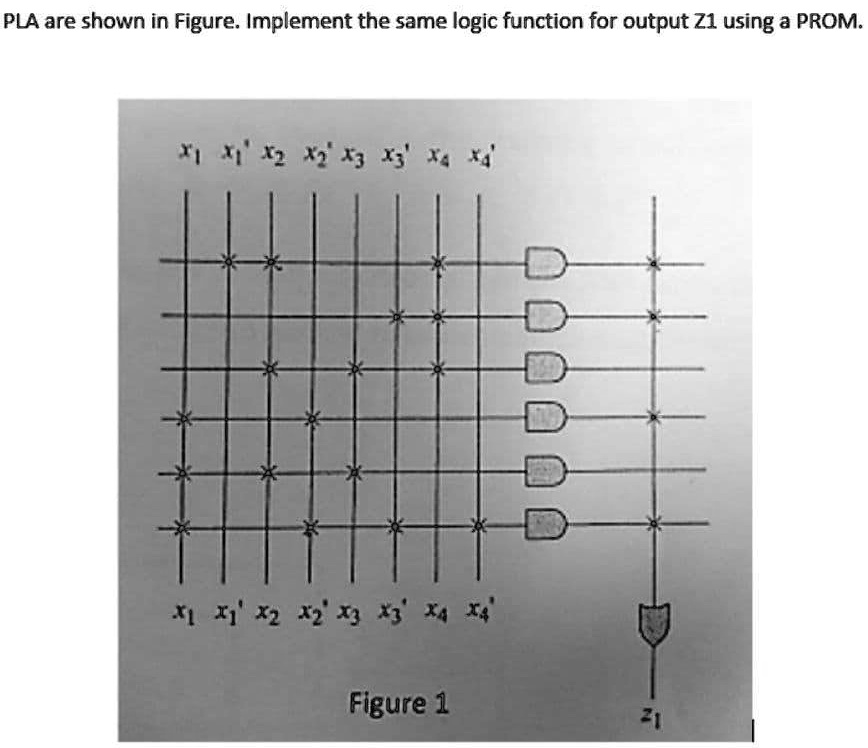 SOLVED: PLA are shown in Figure.Implement the same logic function for ...