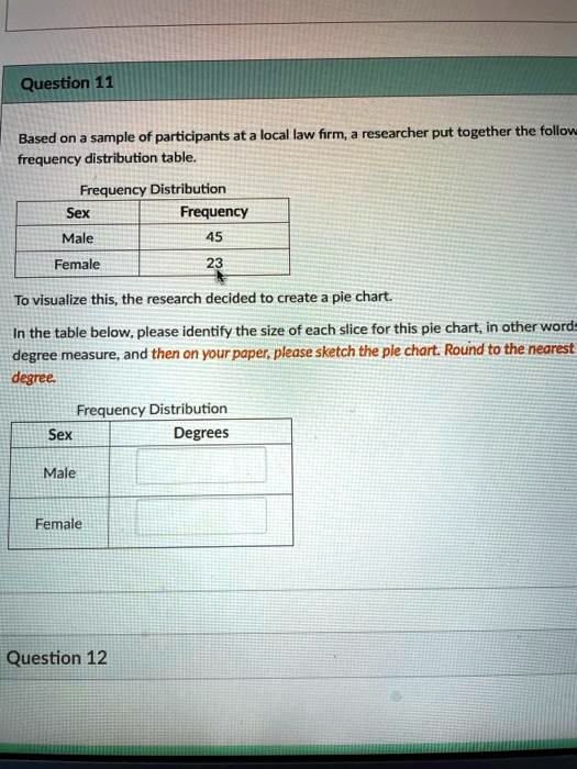 Solved Based On A Sample Of Participants At A Local Law Firm Researchers Put Together The 4878