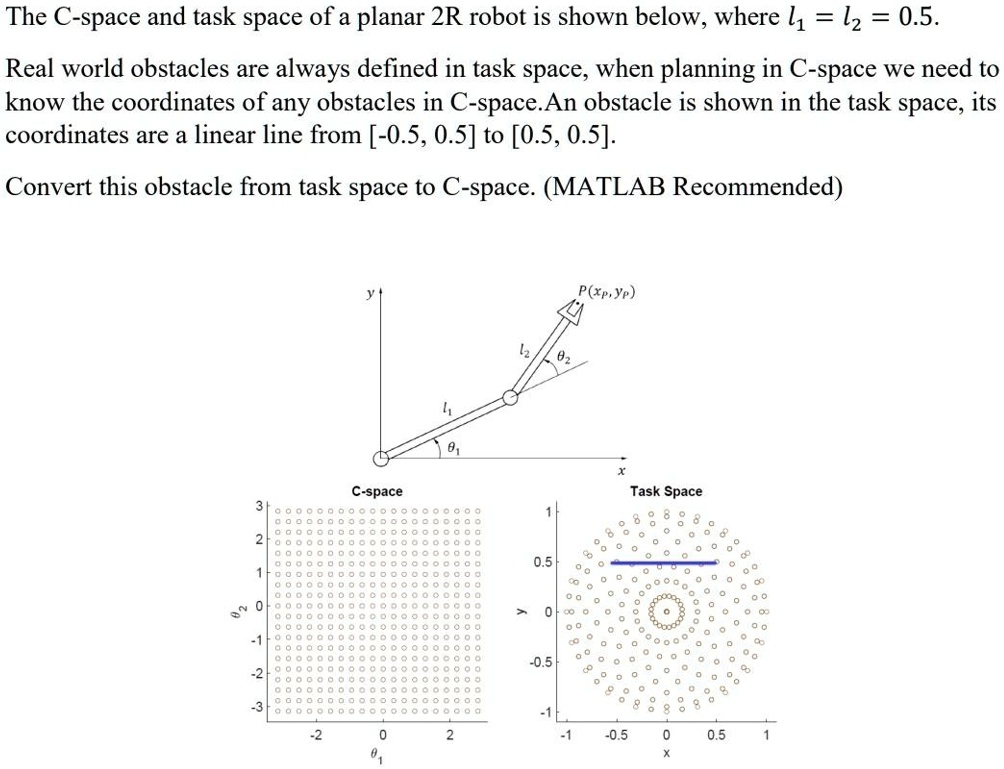 The C-space and task space of a planar 2R robot is shown below, where ...