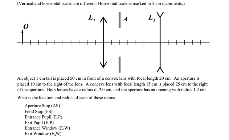 (Vertical and horizontal scales are different. Horizontal scale is marked in 5 cm increments.)
0
L1
A
L2
An object 1 cm tall is placed 50 cm in front of a convex lens with focal length 20 cm. An aperture is
placed 10 cm to the right of the lens. A concave lens with focal length 15 cm is placed 25 cm to the right
of the aperture. Both lenses have a radius of 2.0 cm, and the aperture has an opening with radius 1.2 cm.
What is the location and radius of each of these items:
Aperture Stop (AS)
Field Stop (FS)
Entrance Pupil (EnP)
Exit Pupil (ExP)
Entrance Window (EnW)
Exit Window (ExW)