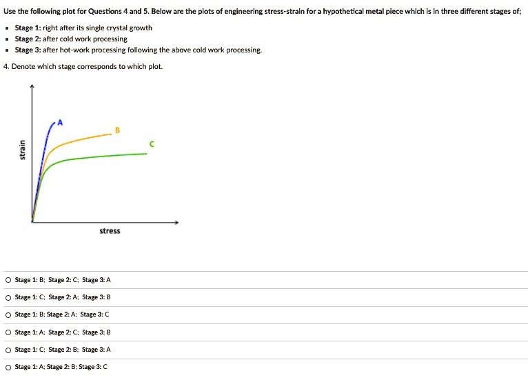 Use the following plot for Questions 4 and 5. Below are the plots of ...