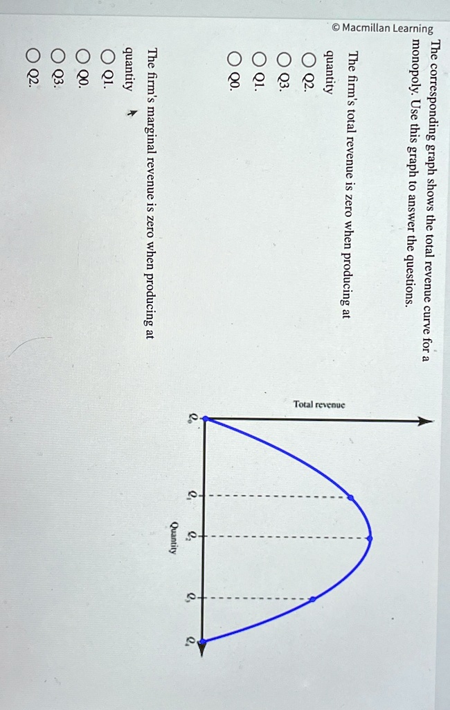 Macmillan Learning
The corresponding graph shows the total revenue curve for a
monopoly. Use this graph to answer the questions.
The firm's total revenue is zero when producing at
quantity
Q2.
Q3.
Q1.
O QO.
The firm's marginal revenue is zero when producing at
quantity
O Q1.
O QO.
Q3.
O Q2.