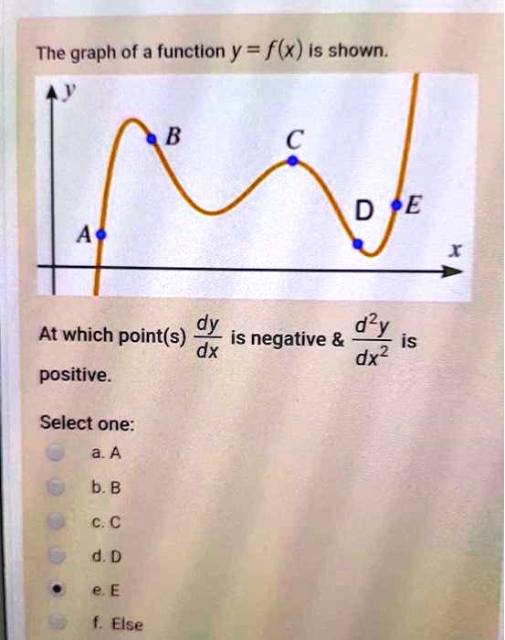 The graph of a function y = f(x) is shown.

At which point(s) fracdydx is negative     fracd^2ydx^2 is positive.

Select one:
a. A
b. B
c. C
d. D
e. E
f. Else