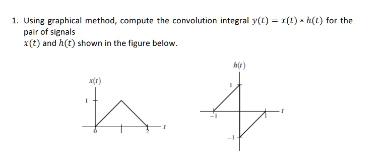SOLVED: 1. Using graphical method, compute the convolution integral y(t ...