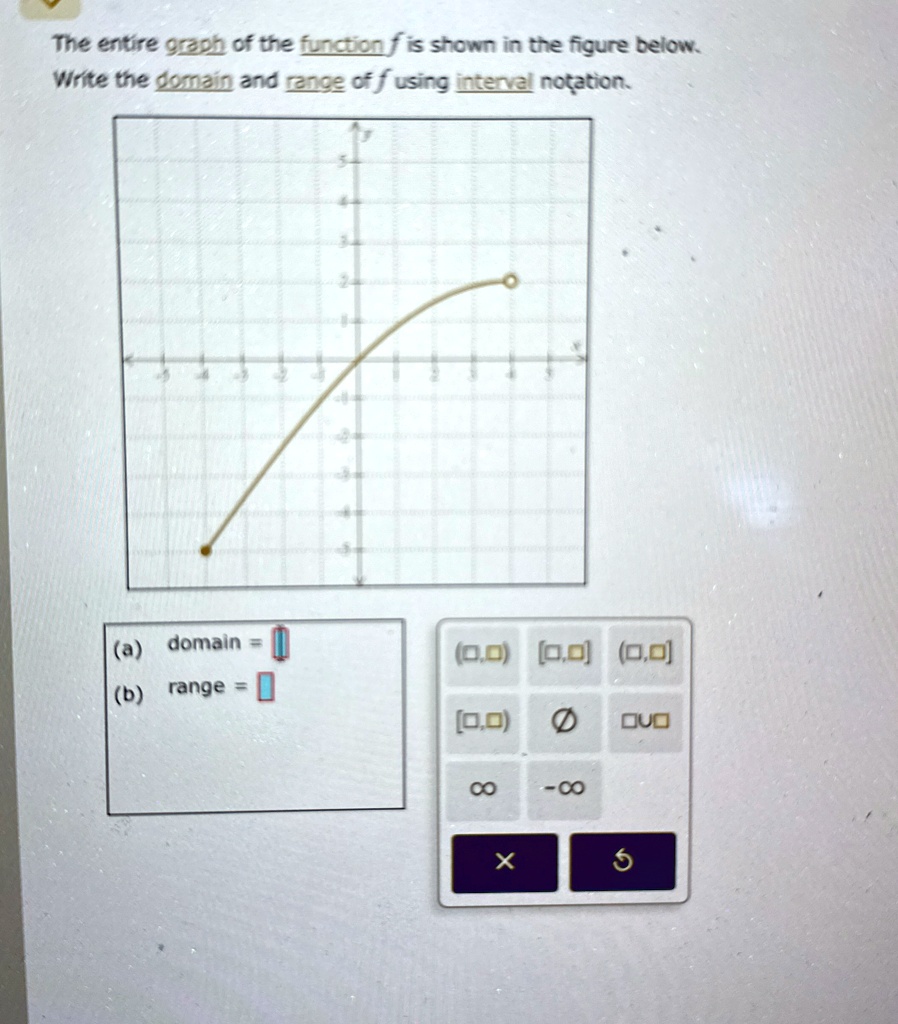 the entire graph of the function f is shown in the figure below write the domain and range of f using interval notation a domain b range 00 00 00 00 emptyset duo infty infty x circlearrowlef 71653