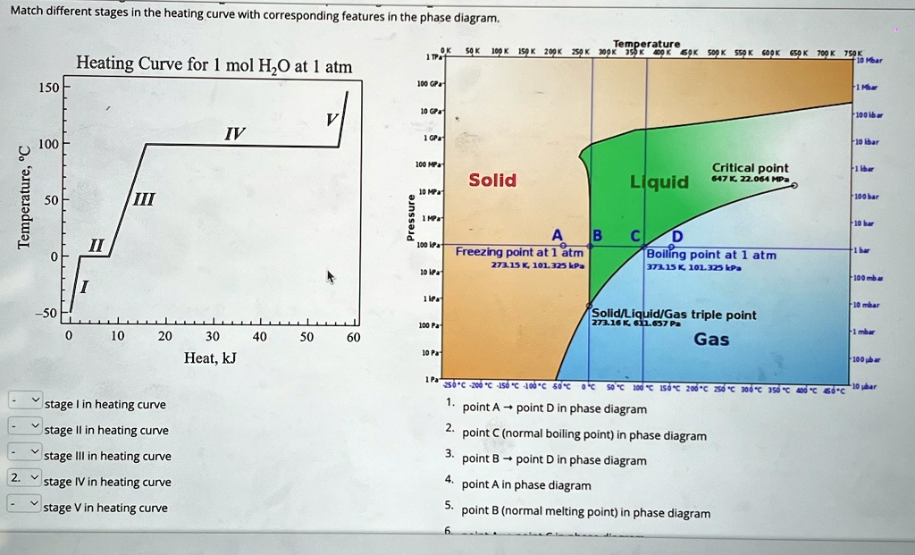 1 point a to point d in phase diagram 2 point c normal boiling point in ...