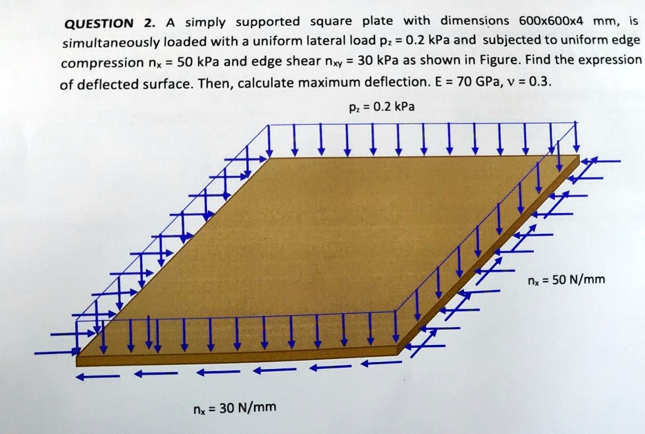 SOLVED: QUESTION 2: A simply supported square plate with dimensions ...