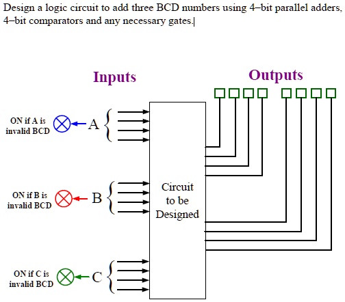SOLVED: Design a logic circuit to add three BCD numbers using 4bit ...