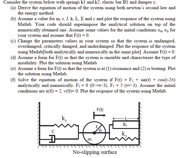 SOLVED Consider the system below with springs k1 and k2, elastic bar