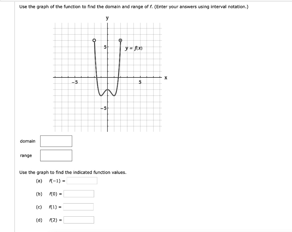 SOLVED: Use the graph of the function to find the domain and range of f ...