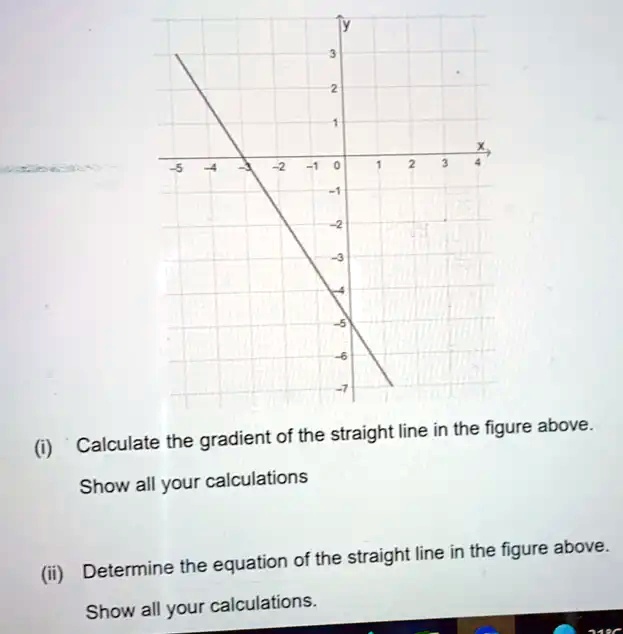 SOLVED gradient of the straight line in the figure above Calculate the