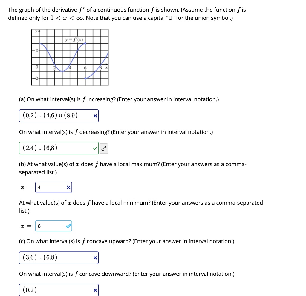 The Graph Of The Derivative F Of A Continuous Function F Is Shown ...