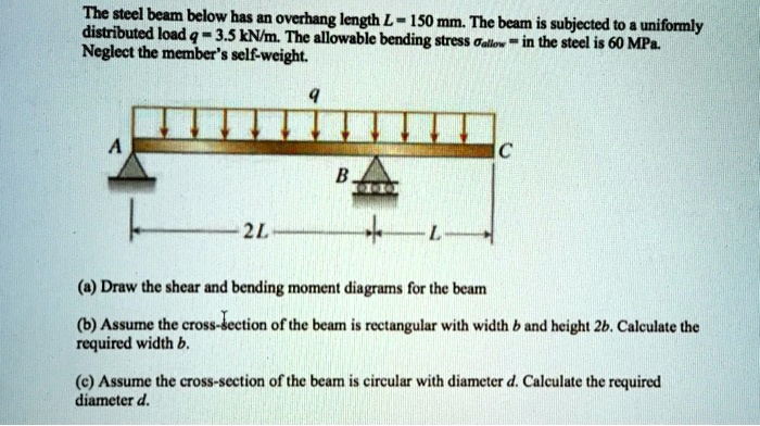 Shear and Bending Help! The steel beam below has an overhang length L ...