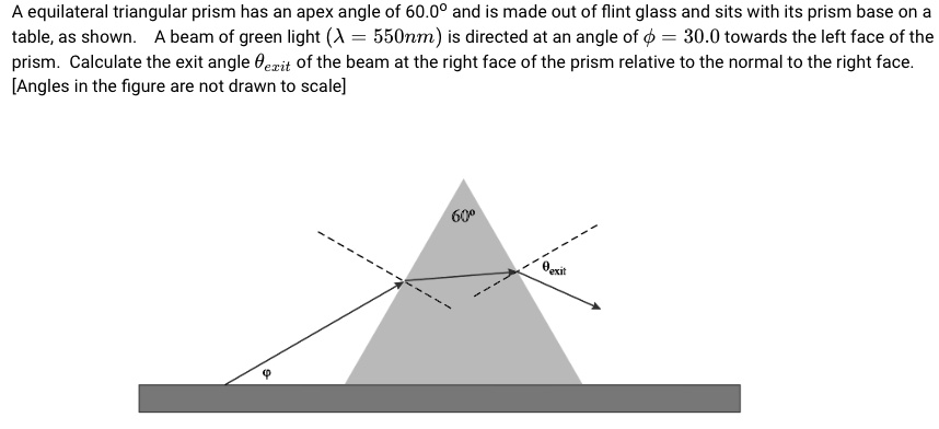 SOLVED: A equilateral triangular prism has an apex angle of 60.00 and ...