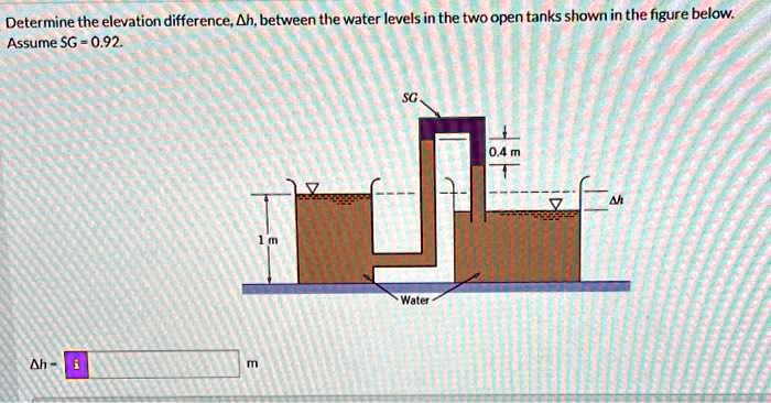Determine the elevation difference, Δ h, between the water levels in the two open tanks shown in the figure below.
Assume SG = 0.92.
Δ h =  m