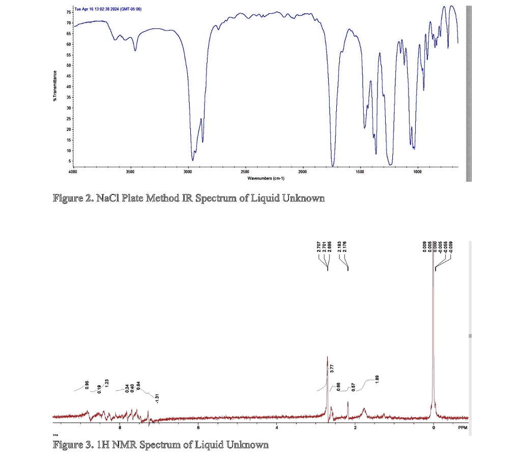 Annotate the following IR and NMR spectra. Also provide a possible ...