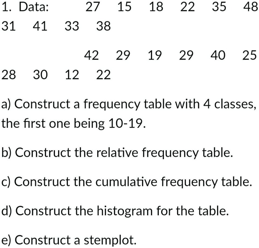 1. Data: 27 15 18 22 35 48
31 41 33 38
42 29 19 29 40 25
28 30 12 22
a) Construct a frequency table with 4 classes, the first one being 10-19.
b) Construct the relative frequency table.
c) Construct the cumulative frequency table.
d) Construct the histogram for the table.
e) Construct a stemplot.