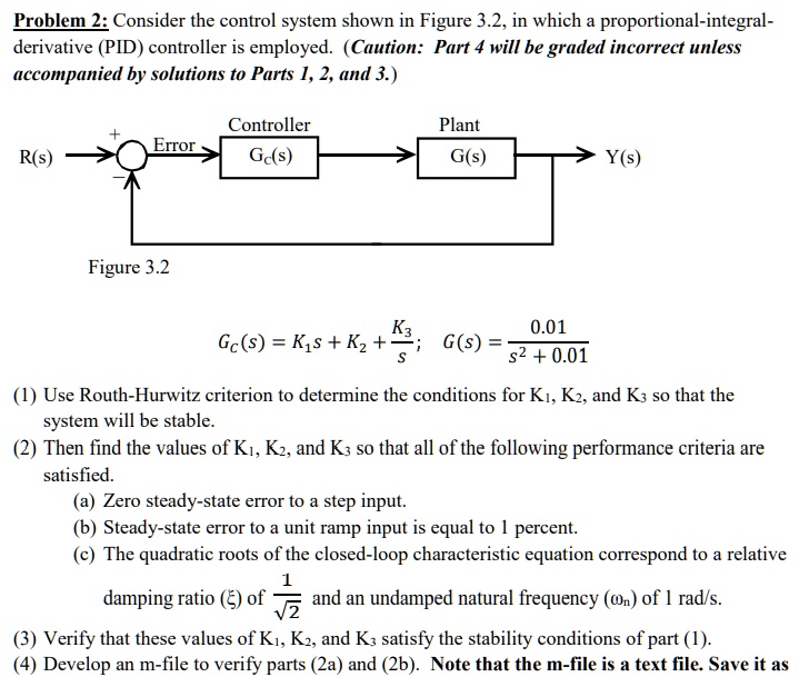 Solved Problem 2 Consider The Control System Shown In Figure 3 2 In Which A Proportional