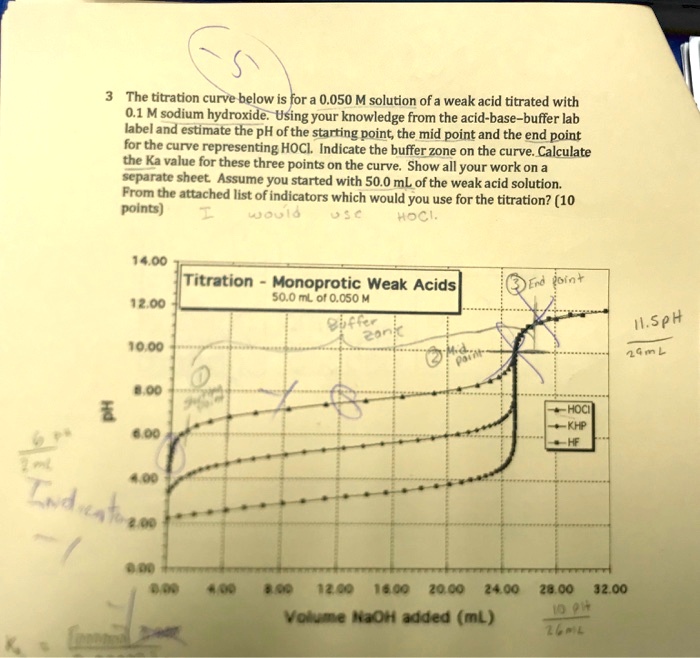 SOLVED The titration curve below is for a 0.050 M solution ofa weak