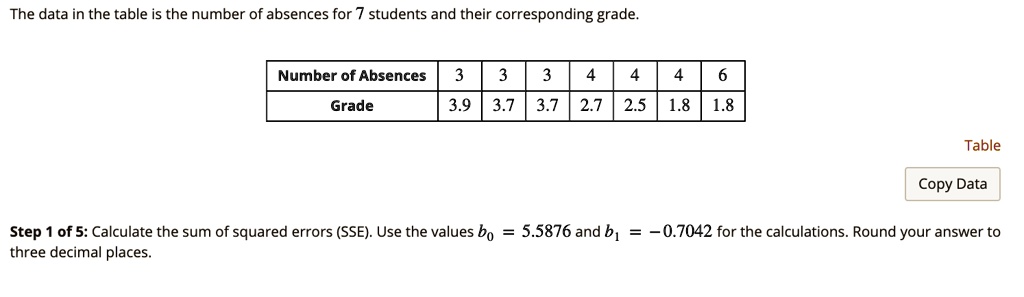 SOLVED: The data in the table is the number of absences for students ...