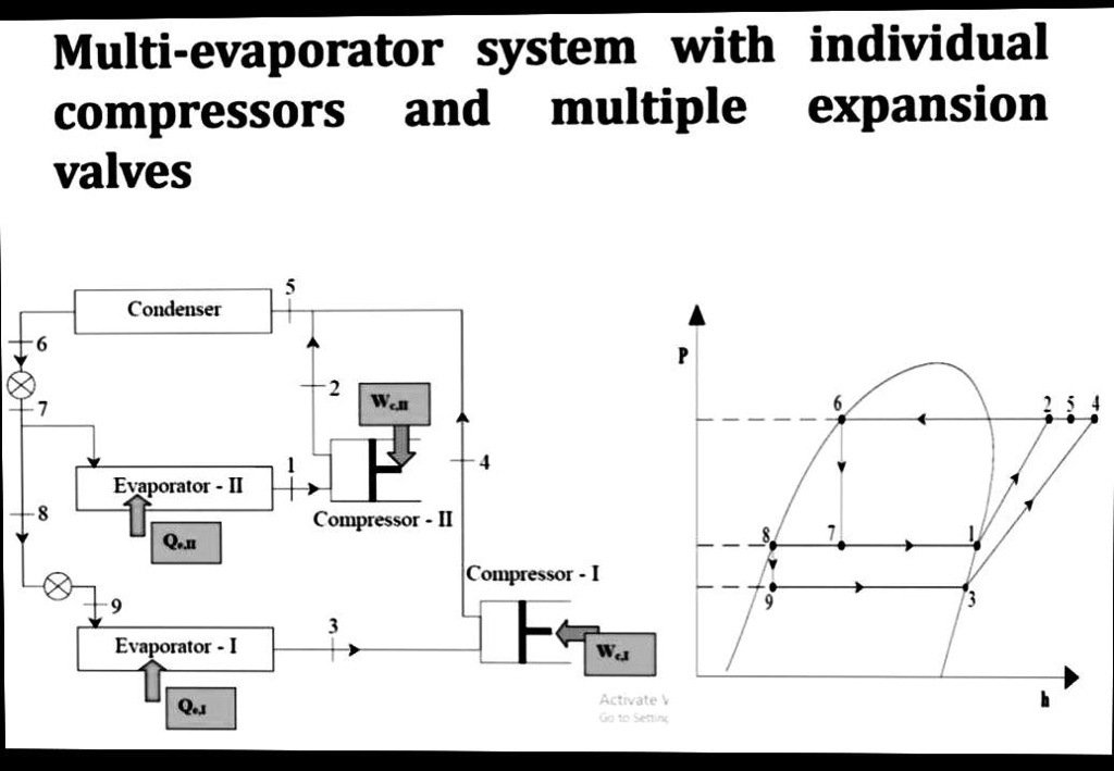 Multi-evaporator system with individual compressors and multiple ...