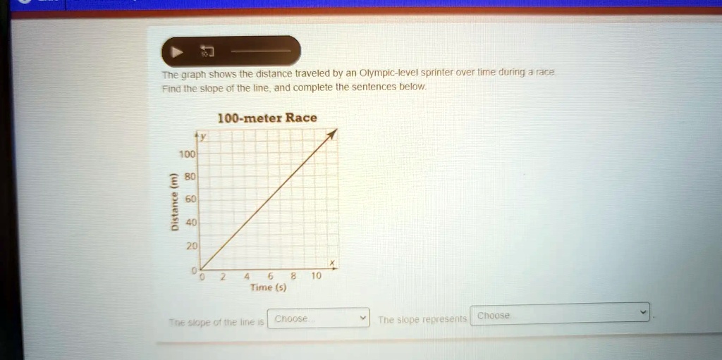 [GET ANSWER] The graph shows the distance traveled by an Olympic-level ...