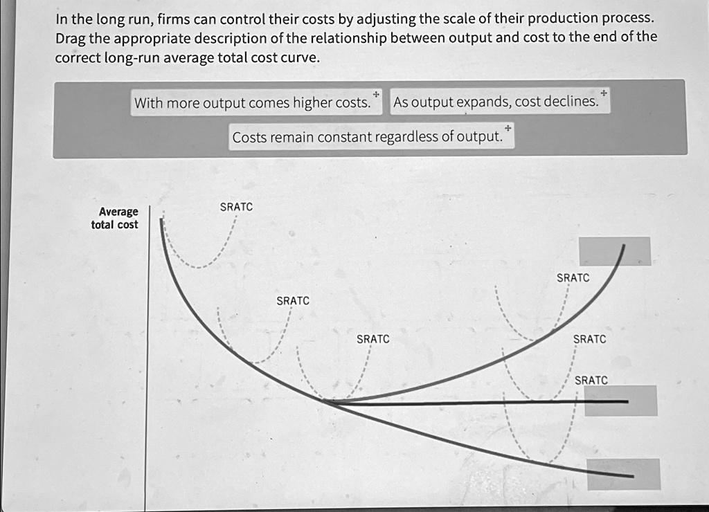 In the long run, firms can control their costs by adjusting the scale
