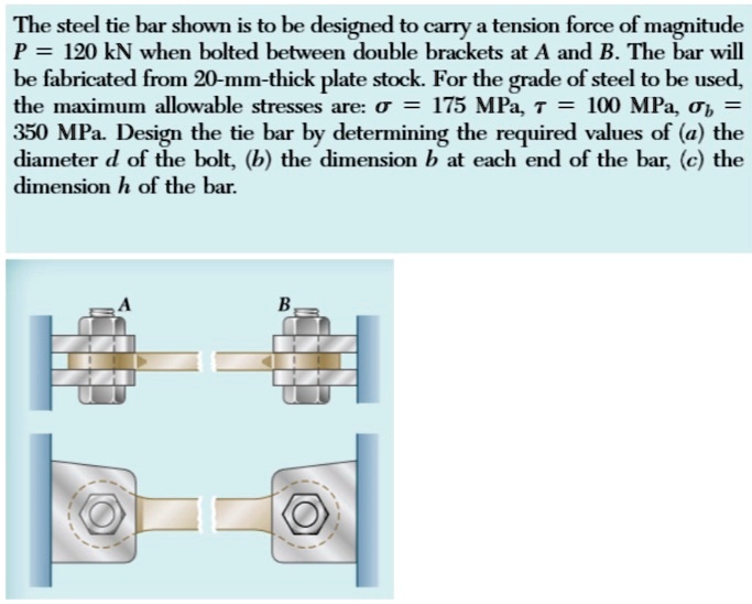 SOLVED: The Steel Tie Bar Shown Is To Be Designed To Carry A Tension ...