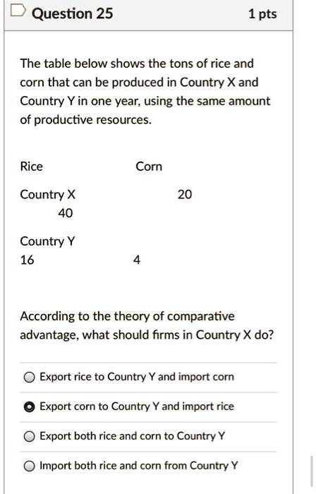 The table below shows the tons of rice and
corn that can be produced in Country X and
Country Y in one year, using the same amount
of productive resources.

Rice   Corn
Country X   40   20
Country Y   16   4

According to the theory of comparative
advantage, what should firms in Country X do?
Export rice to Country Y and import corn
Export corn to Country Y and import rice
Export both rice and corn to Country Y
Import both rice and corn from Country Y